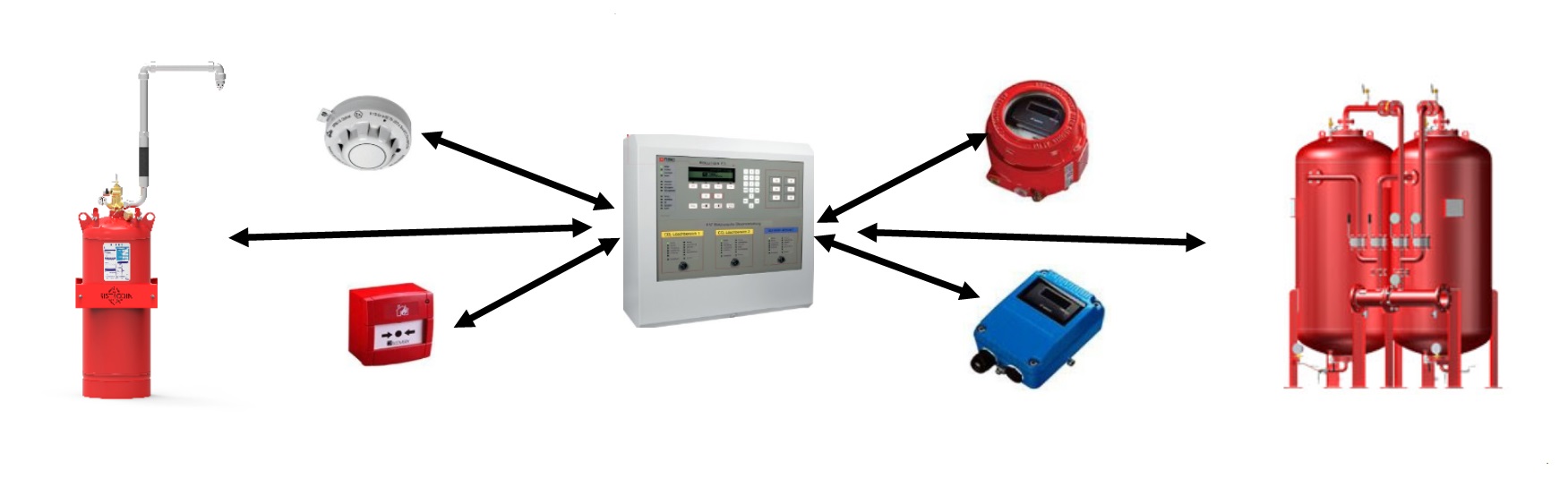 Fire protection elements